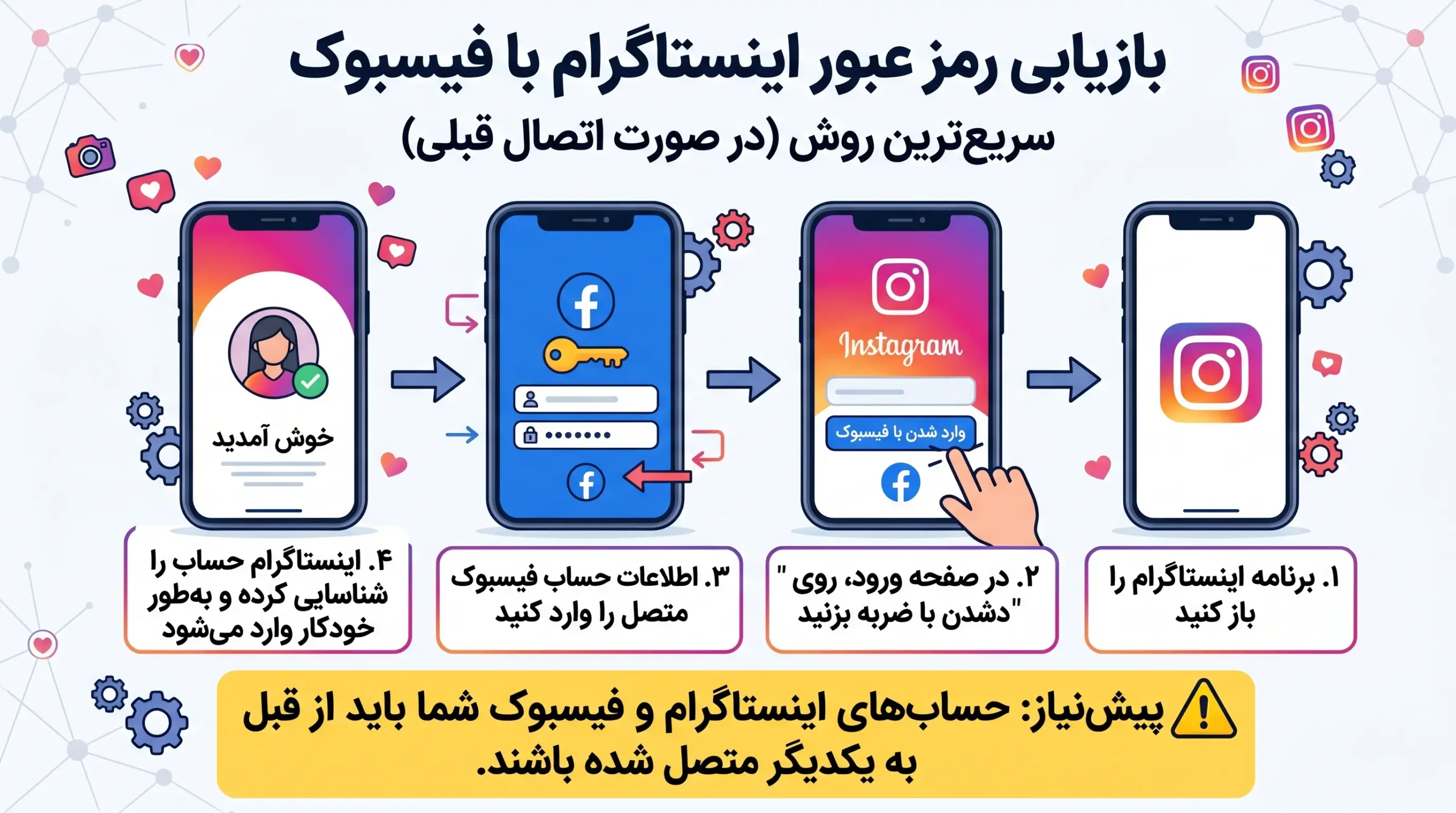 بازیابی رمز عبور اینستاگرام