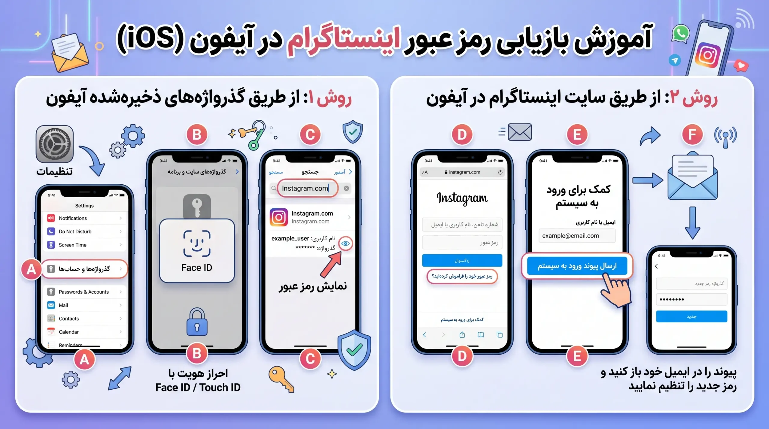 بازیابی رمز عبور اینستاگرام