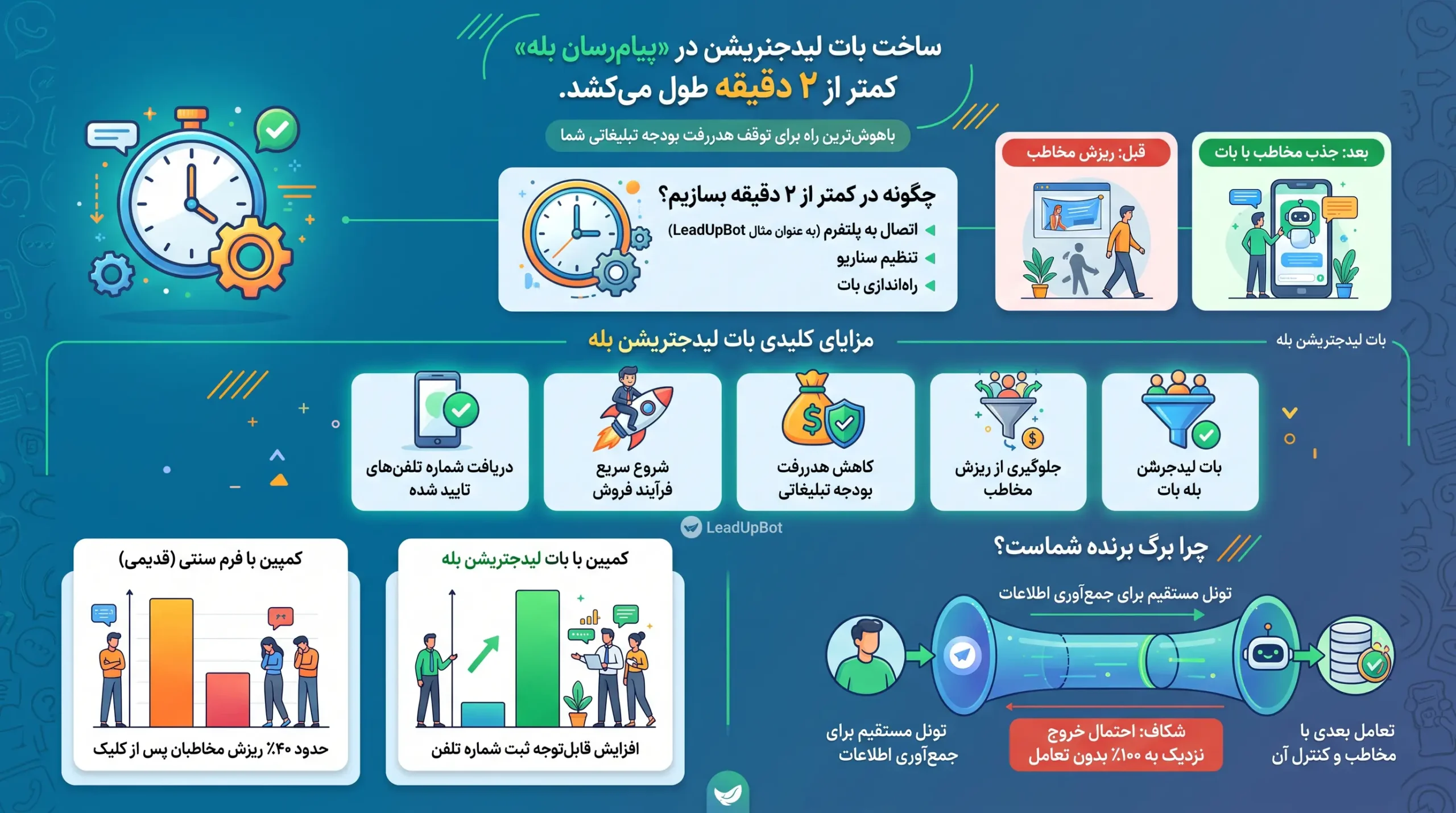 ربات لیدساز بله