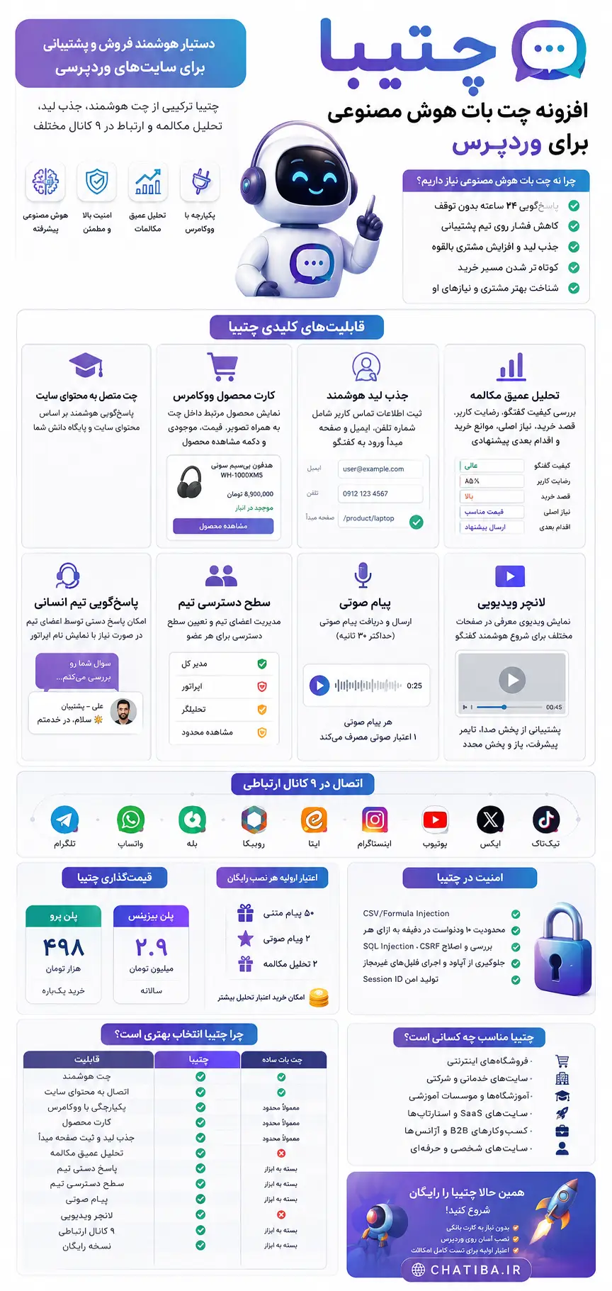 پلاگین پاسخگوی هوشمند وردپرسی