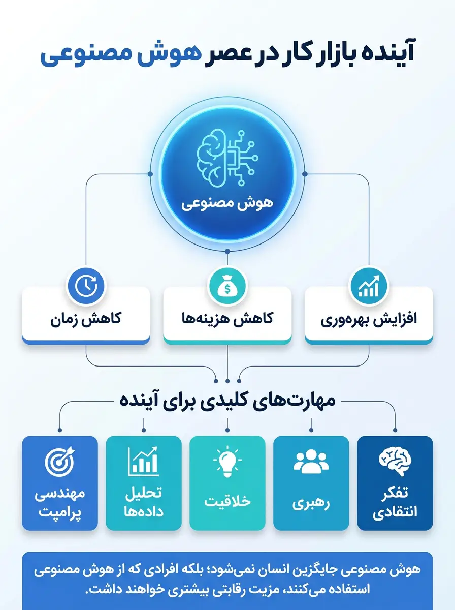 ai جایگزین چه شغلی میشود؟