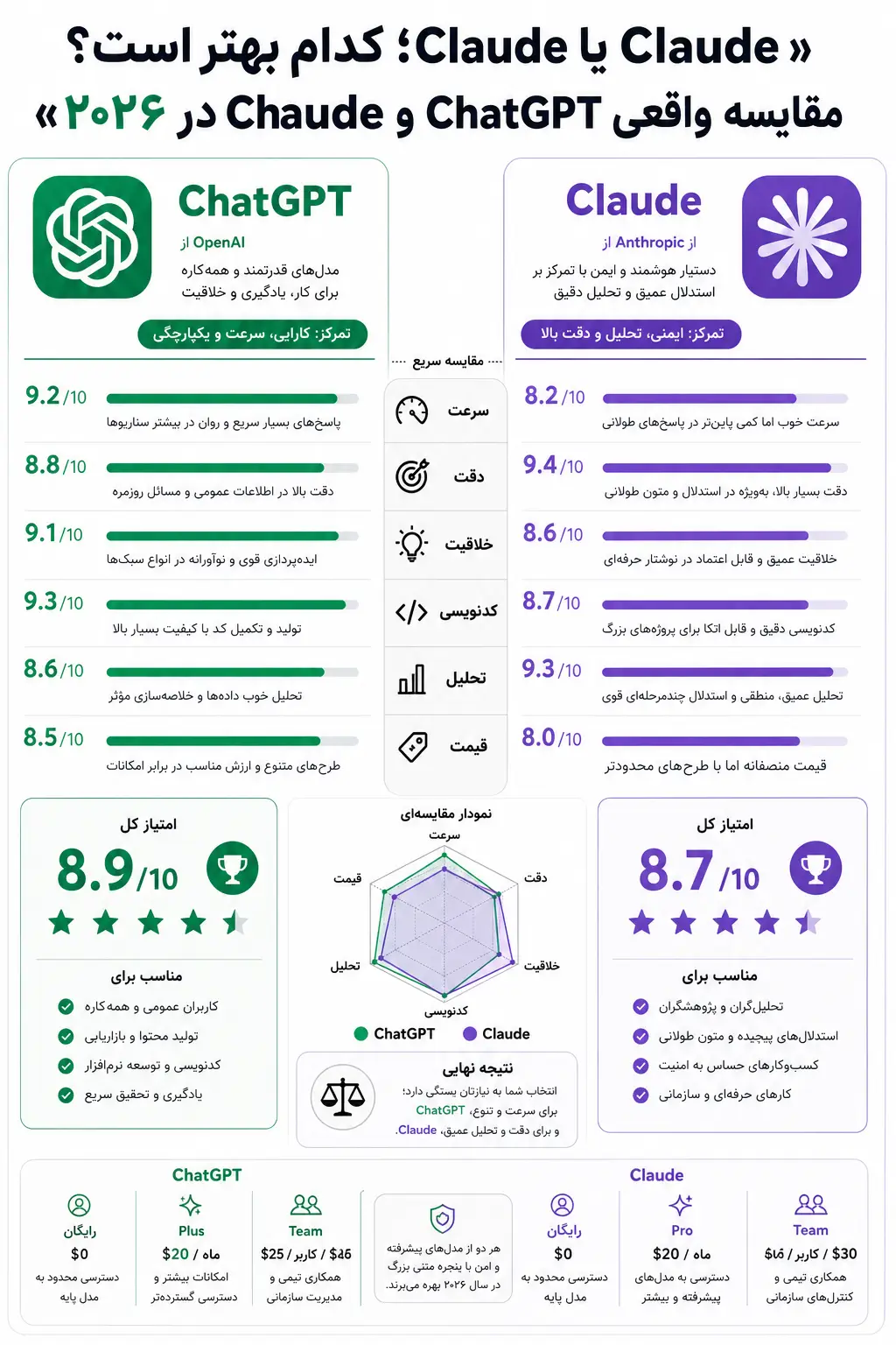 کلاد یا چت جی پی تی؟
