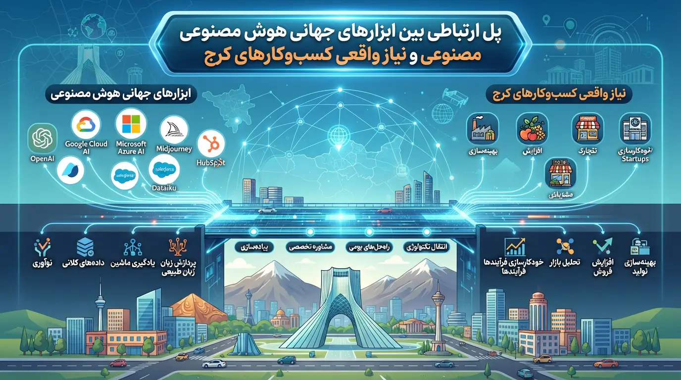 پل ارتباطی بین ابزارهای جهانی هوش مصنوعی و نیاز واقعی کسب‌وکارهای کرج