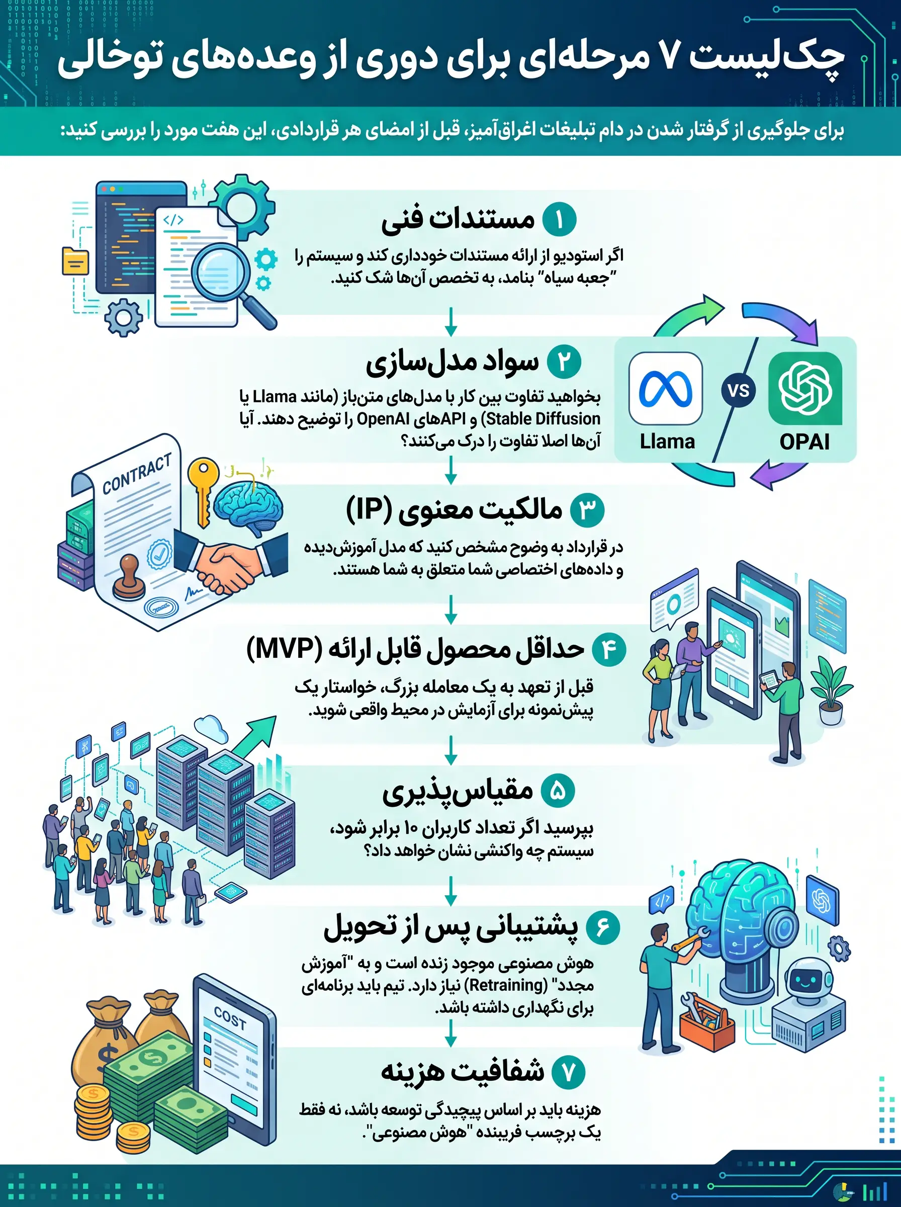 استودیو هوش مصنوعی کرج